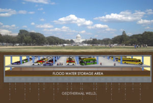Flood Water Storage Area / Geothermal Wells